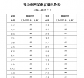 煤電電價(jià)調(diào)整為兩部制電價(jià)！