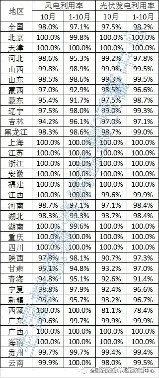 全國新能源消納監(jiān)測預警中心