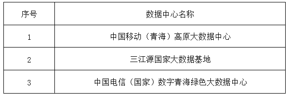 青海省綠色數據中心名單公示