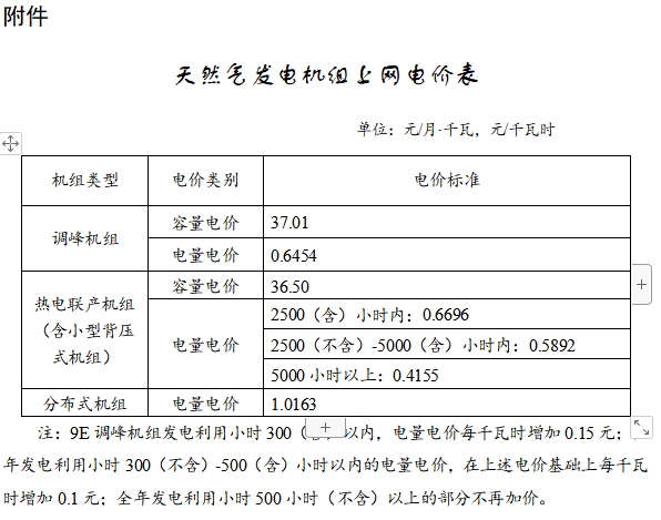 天然氣分布式發電機組上網電價