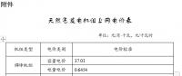 上海市聯動調整天然氣分布式發電機組上網電價：單一制上網電價調整為每千瓦時1.0163元