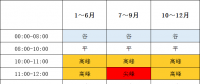 1月1日起執行！帶你讀懂福建最新分時電價政策→