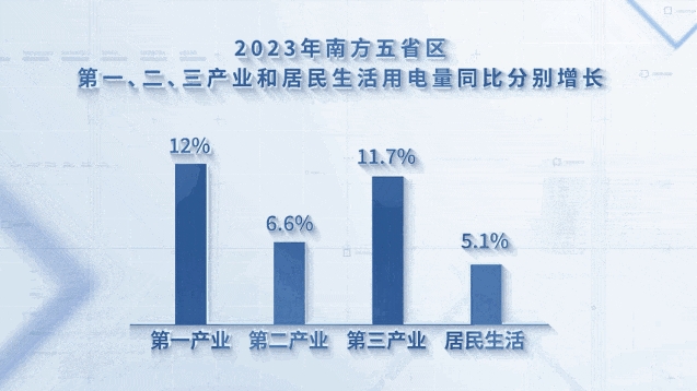 全社會用電量