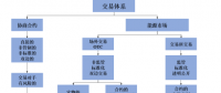 我們需要什么樣的能源交易中心？