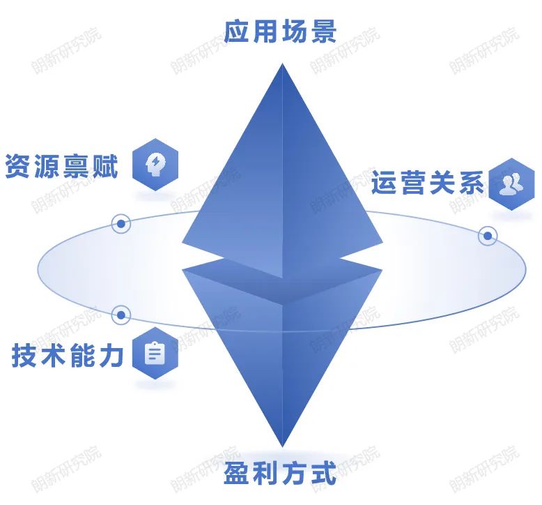 朗新研究院作者：尚帥、張振燁