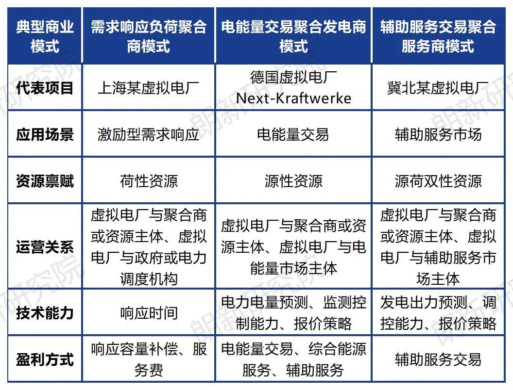 朗新研究院作者：尚帥、張振燁