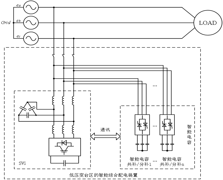 力調電費（六）：無功補償的方式