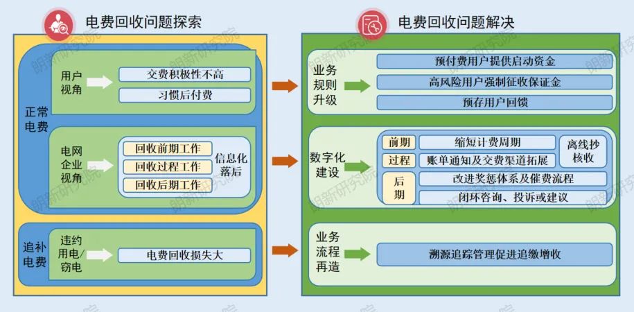 預交費業務規則升級方案