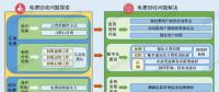 如何破解欠發(fā)達國家的電費回收難問題？尼泊爾的經(jīng)驗來了！