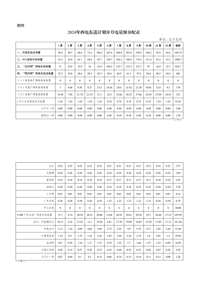 云南電荒 云南是水電大省