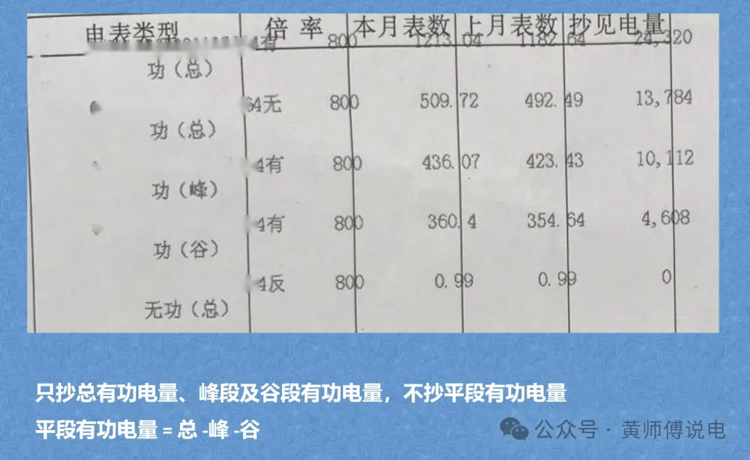 黃師傅說電