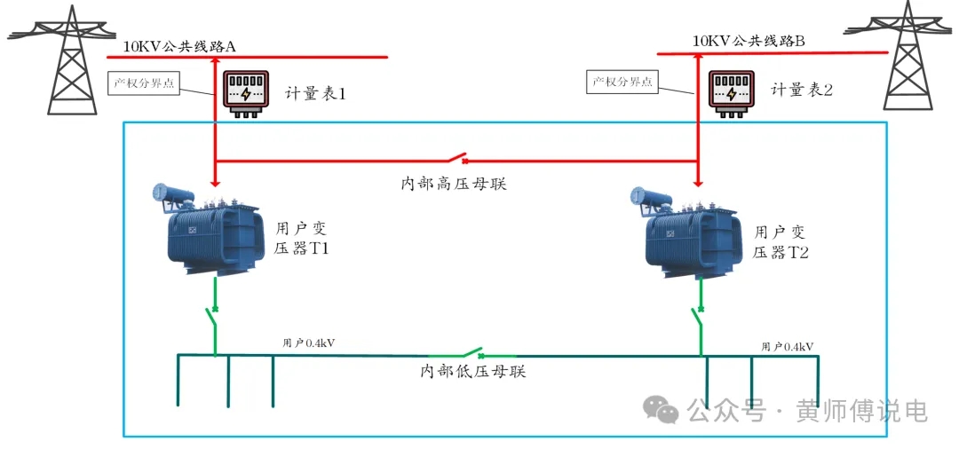 計量與結算（五）：多表計量結構與虛擬表計