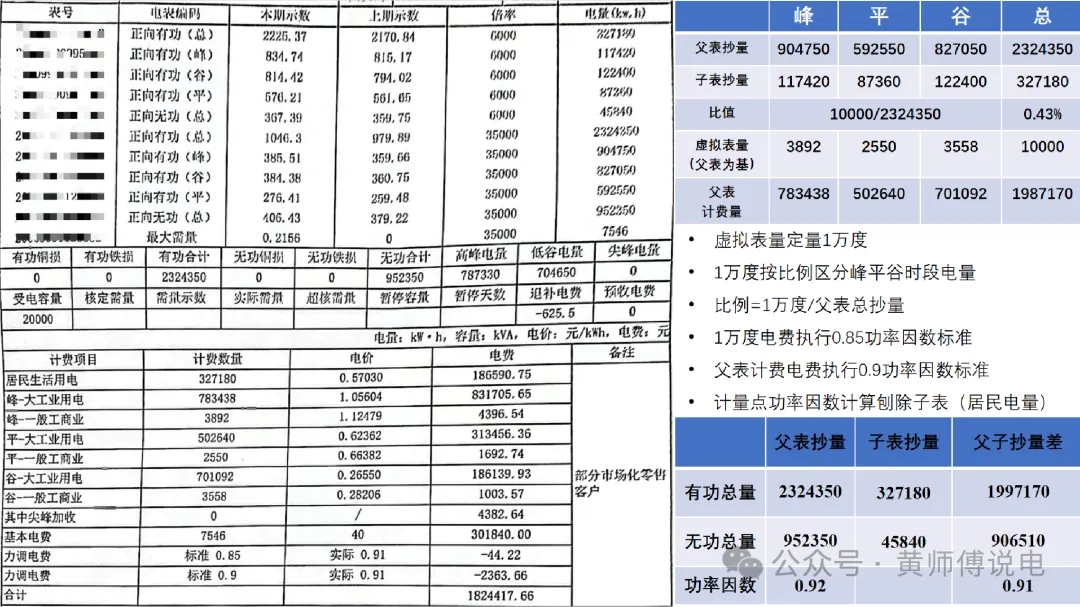 計量與結算（五）：多表計量結構與虛擬表計