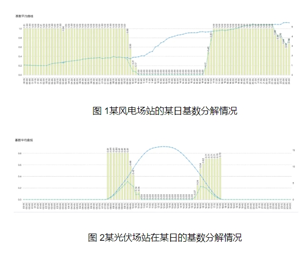 《全額保障性收購可再生能源電量監(jiān)管辦法》分析解讀及應(yīng)對(duì)策略