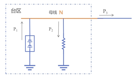 隔墻售電