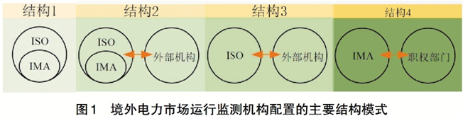 中國電力企業(yè)管理作者：陳筱中 等