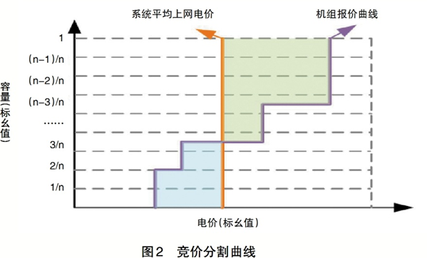 中國電力企業(yè)管理作者：陳筱中 等