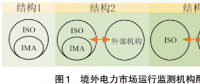 電力市場運營監(jiān)控機制及其優(yōu)化策略