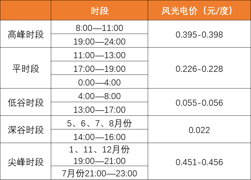 光伏太陽能電站