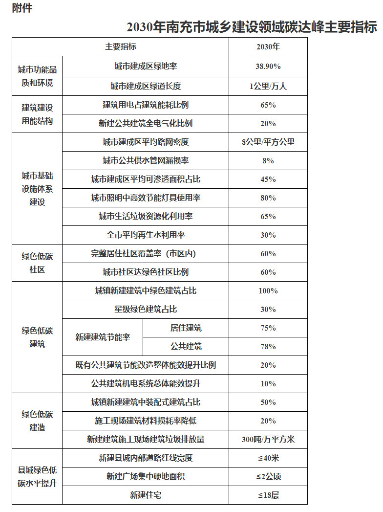 南充市住房和城鄉建設局