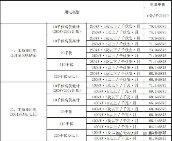 深圳的負荷率 負荷率激勵