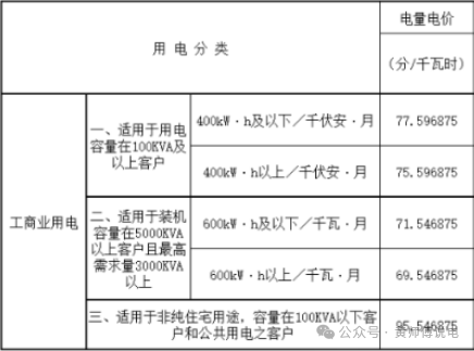 深圳的負荷率 負荷率激勵