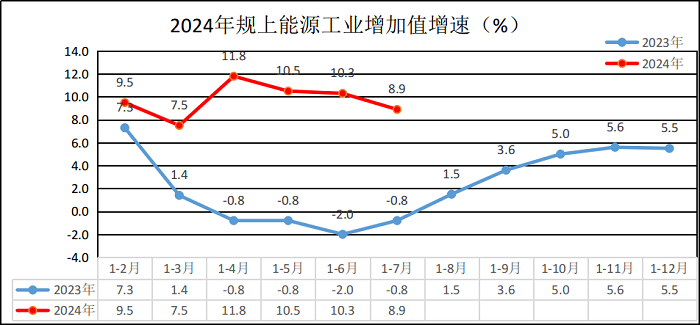 全社會用電量