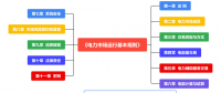 《電力市場運行基本規則》圖解（一）