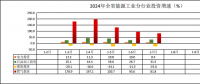 云南2024年1—7月全社會用電量1547.07億千瓦時 同比增長14.0%