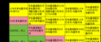 電力現貨市場下交易業績好壞如何公允評價？