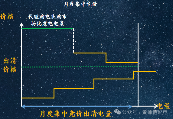 電網企業代理購電價格的兩極