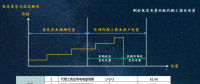 電網(wǎng)企業(yè)代理購電價格的兩極