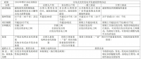 時璟麗：推動分布式光伏發電科學有序健康發展