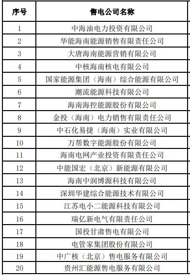 海南公布2025年具備參與電力市場交易資格的售電公司名單