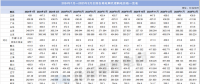 2024年1月—2025年2月全國(guó)各地電網(wǎng)代理購(gòu)電價(jià)格一覽