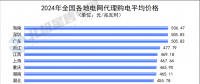 2024年全國(guó)電網(wǎng)代理購(gòu)電全貌及2025年趨勢(shì)展望