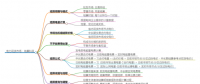 電力現(xiàn)貨市場：結(jié)算科目