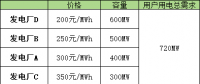 電力現(xiàn)貨市場：日前價格的形成