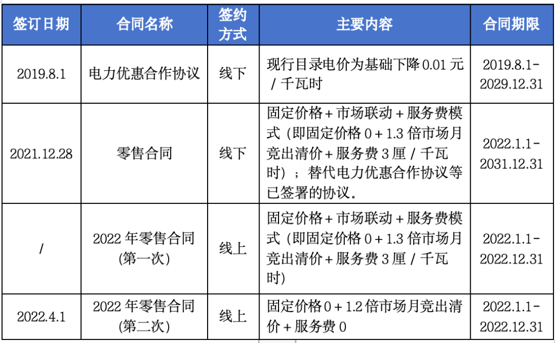 售電公司未充分告知用戶風(fēng)險，利用用戶缺乏判斷能力而簽訂售電合同，已簽訂的售電合同予以撤銷