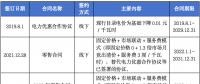 售電公司未充分告知用戶風(fēng)險，利用用戶缺乏判斷能力而簽訂售電合同，已簽訂的售電合同予以撤銷